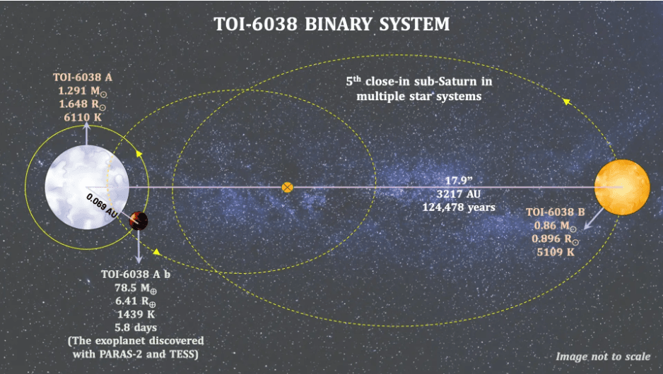 Illustration for PARAS-2 Exoplanet Spectrograph (Astronomy Instrument)