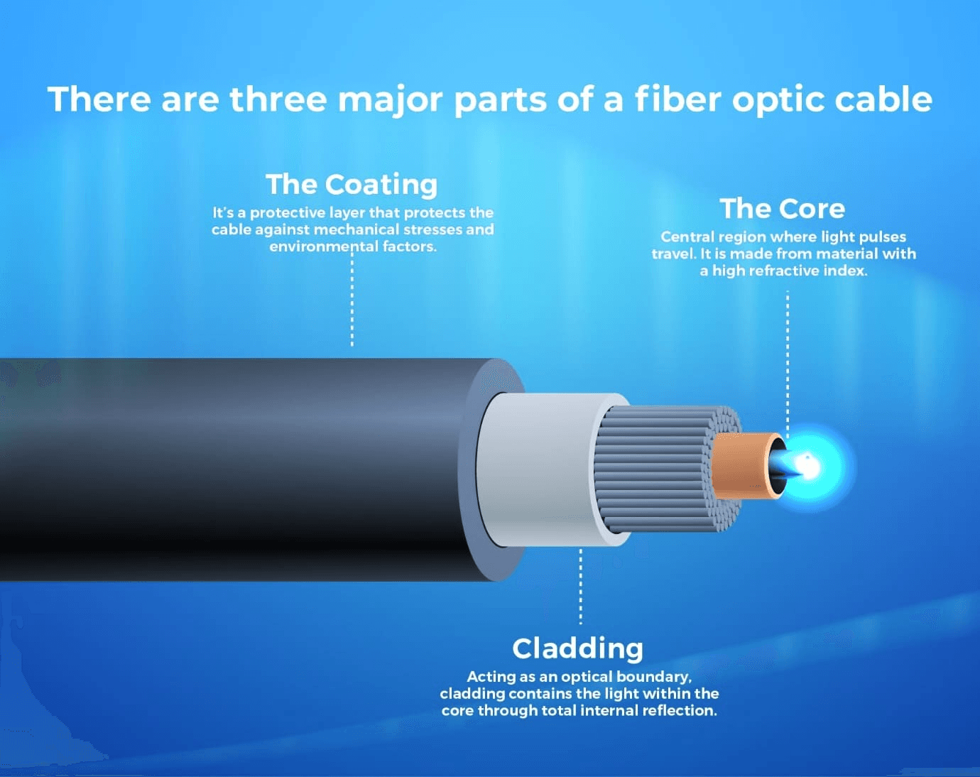 Illustration for India Qatar Strategic Partnership (India-Qatar Ties)