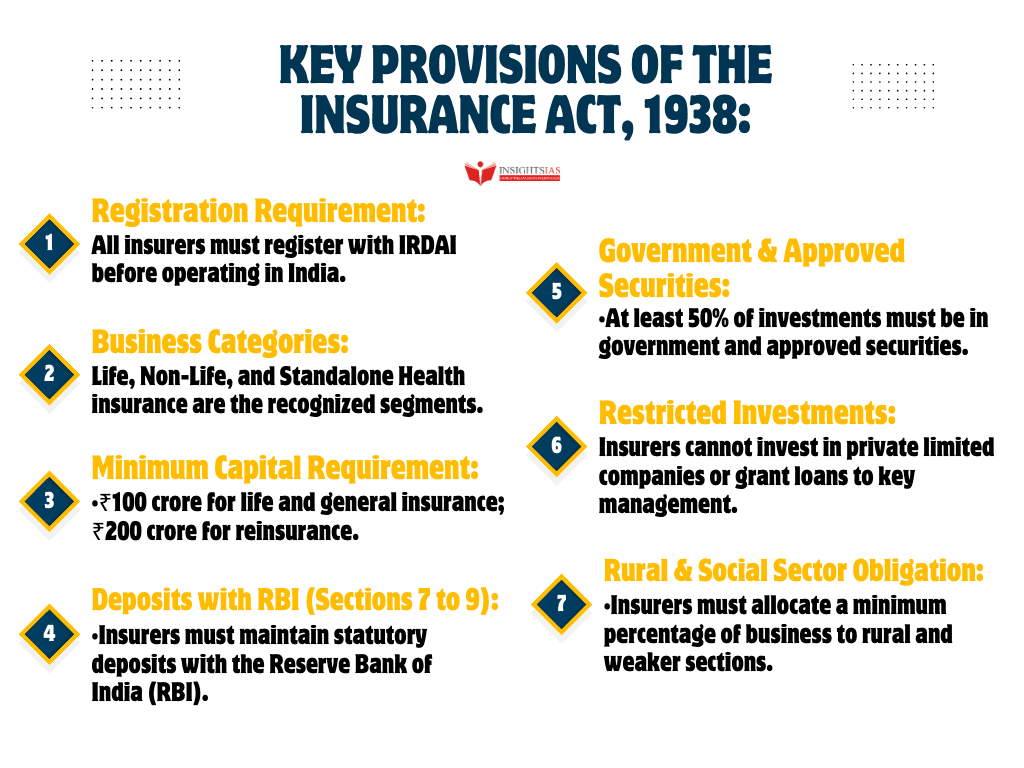 Illustration for Dinesh Khara Insurance Review Committee (Insurance Act Review)