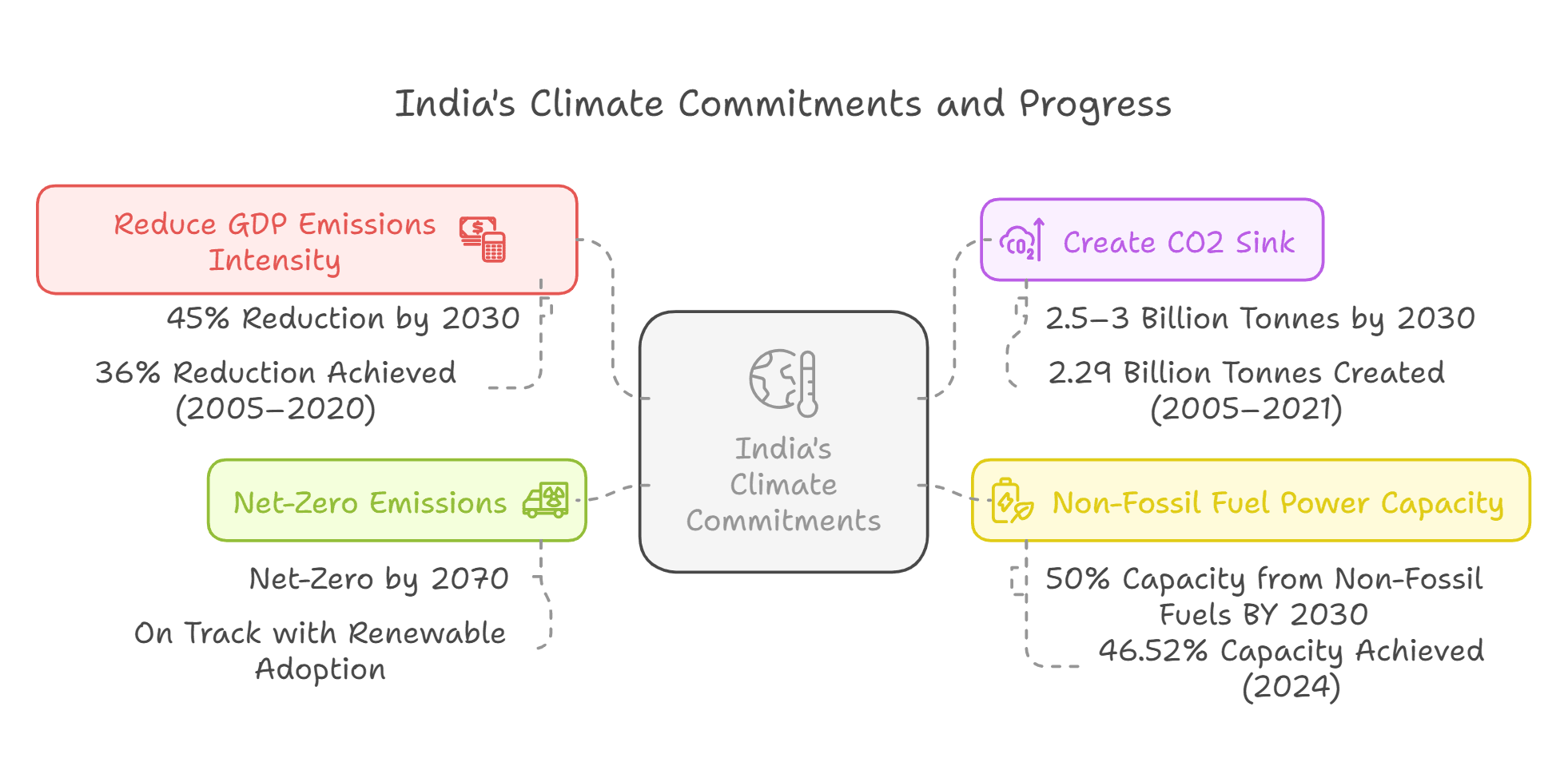 Illustration for Biennial Transparency Report under Paris Agreement (Climate Reporting)