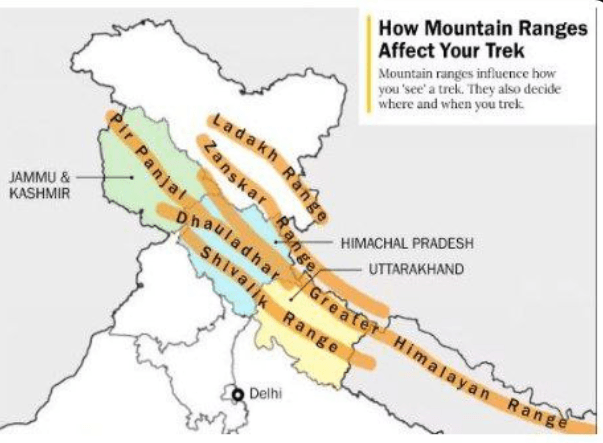 Illustration for Pir Panjal Range Geography Highlights (Himalayan Range)