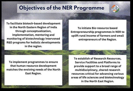 Illustration for North-East India Biotechnology Initiatives (Biotechnology Initiatives)