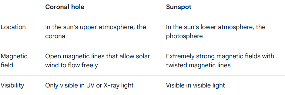 Illustration for Ratnagiri Buddhist Excavations (Vajrayana Centre)