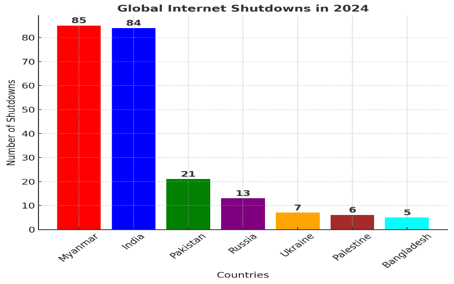 Illustration for India Internet Shutdown Laws (Internet Shutdowns)