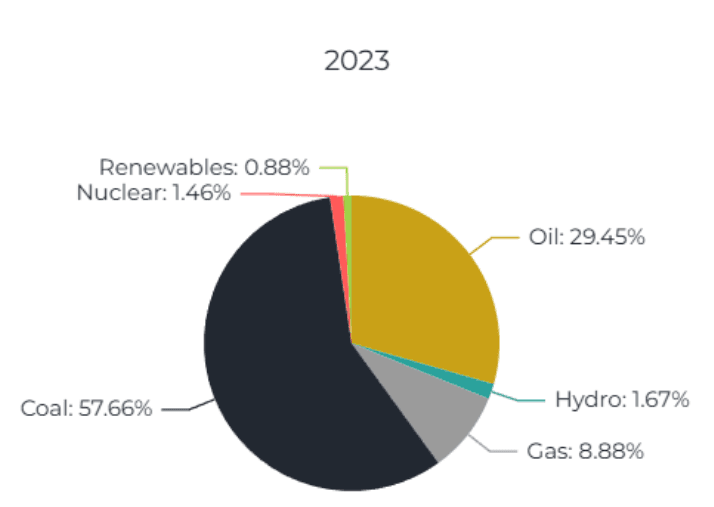 Illustration for Cleaner Energy Generation Technologies India (Clean Energy)
