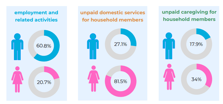 Illustration for NSO Time Use Survey 2024 (Time Use Survey)