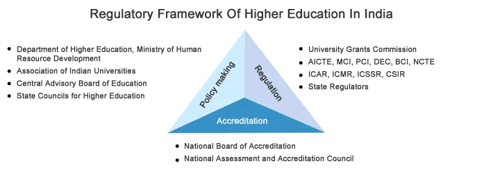 Illustration for UGC Draft Equity Guidelines for HEIs (Higher Education Equity)