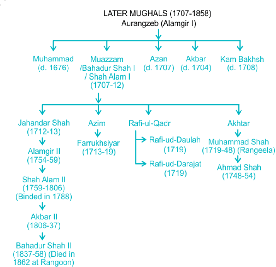 Illustration for 1739 Battle of Karnal Highlights (Battle of Karnal)
