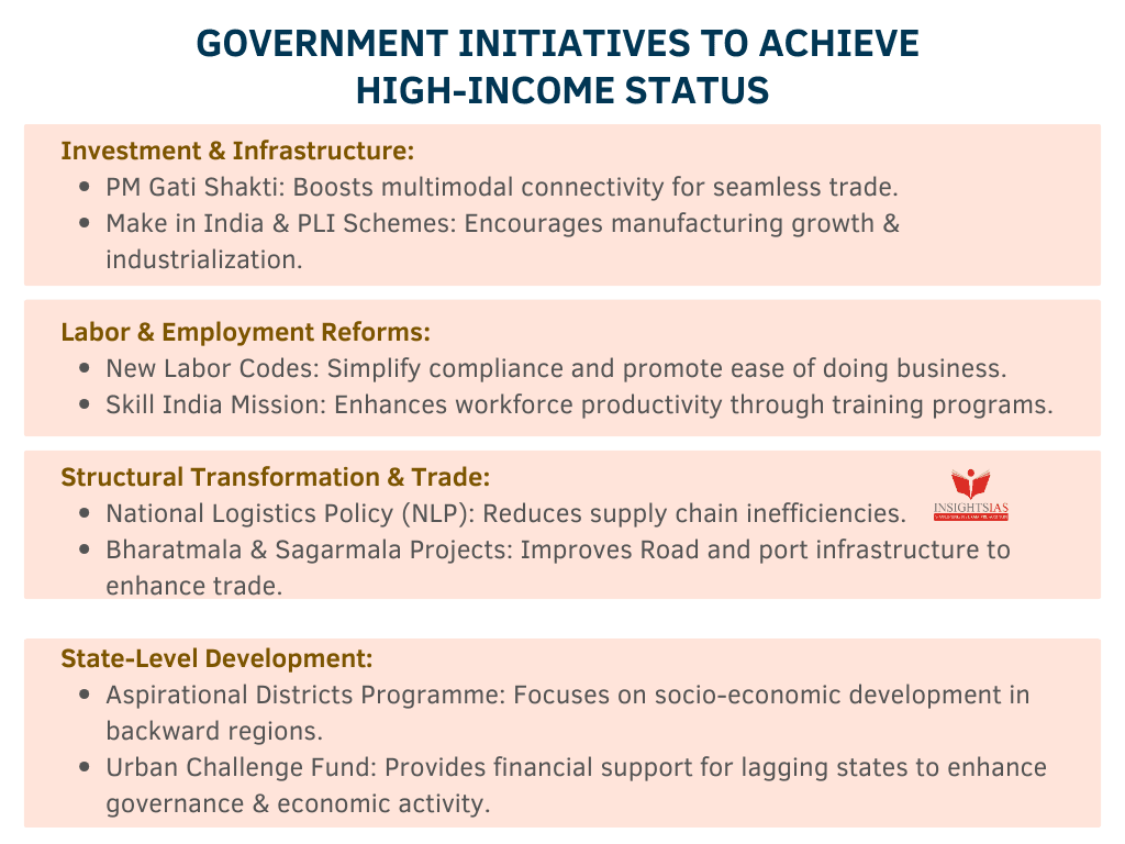 Illustration for World Bank Growth Roadmap 2047 (Growth Strategy)