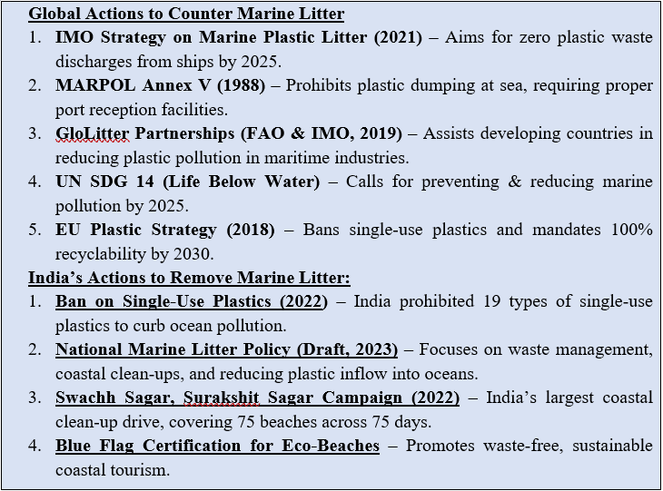 Illustration for Lakshadweep Marine Litter Crisis (Marine Pollution)