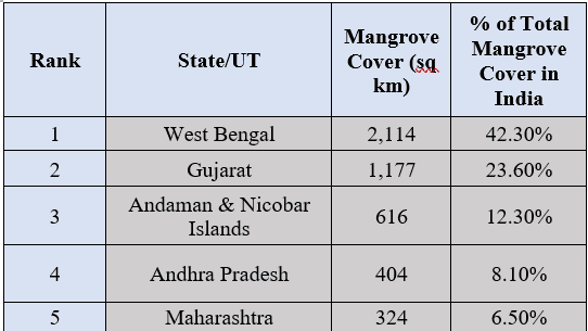 Illustration for MISHTI Mangrove Afforestation Scheme (Mangrove Afforestation)
