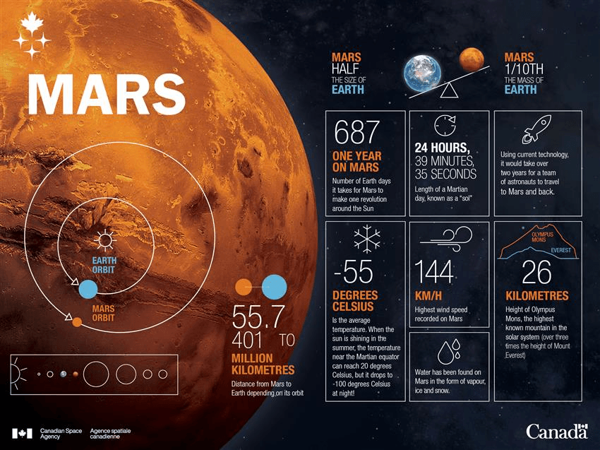 Illustration for Ferrihydrite causes Mars red color (Mars Mineralogy)