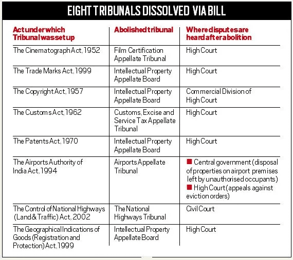 Illustration for Tribunal Reforms Act Review (Tribunal Reforms)
