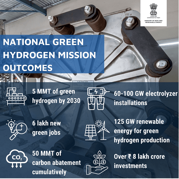 Illustration for National Green Hydrogen Mission Updates (Green Hydrogen)