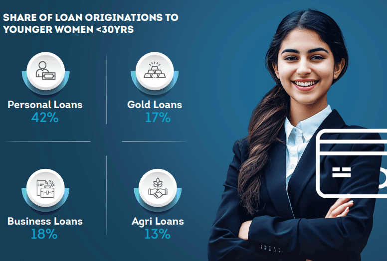 Illustration for Women’s Growing Credit Participation (Women Credit Access)