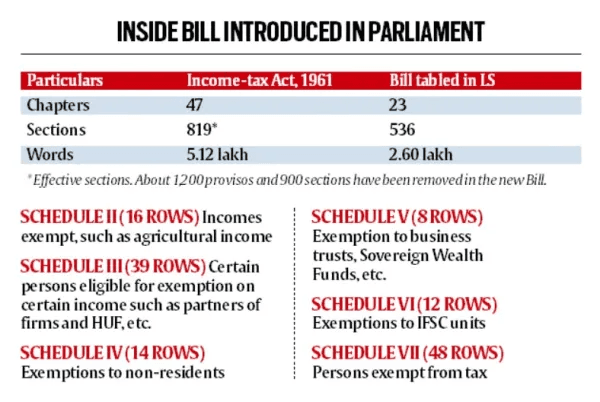 Illustration for Income-Tax Bill 2025 Overhaul (Income Tax Reform)