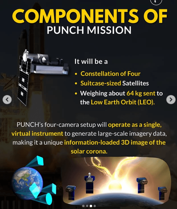 Illustration for NASA PUNCH Solar Mission (Space Weather)