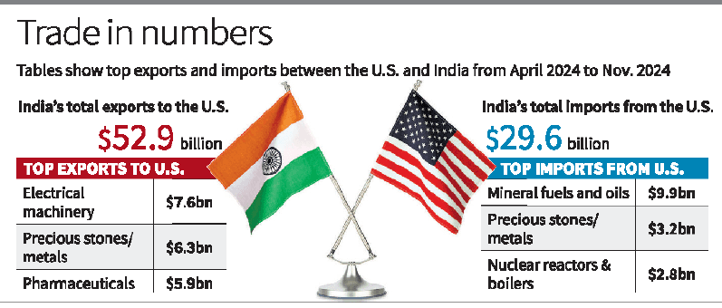 Illustration for Reciprocal Tariffs Trade Policy (Trade Policy)