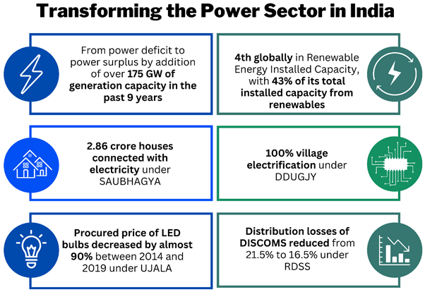Illustration for Lineman Diwas Power Sector Recognition (Power Sector)