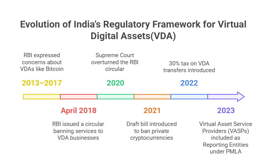 Illustration for India Cryptocurrency Regulation Debate (Crypto Regulation)
