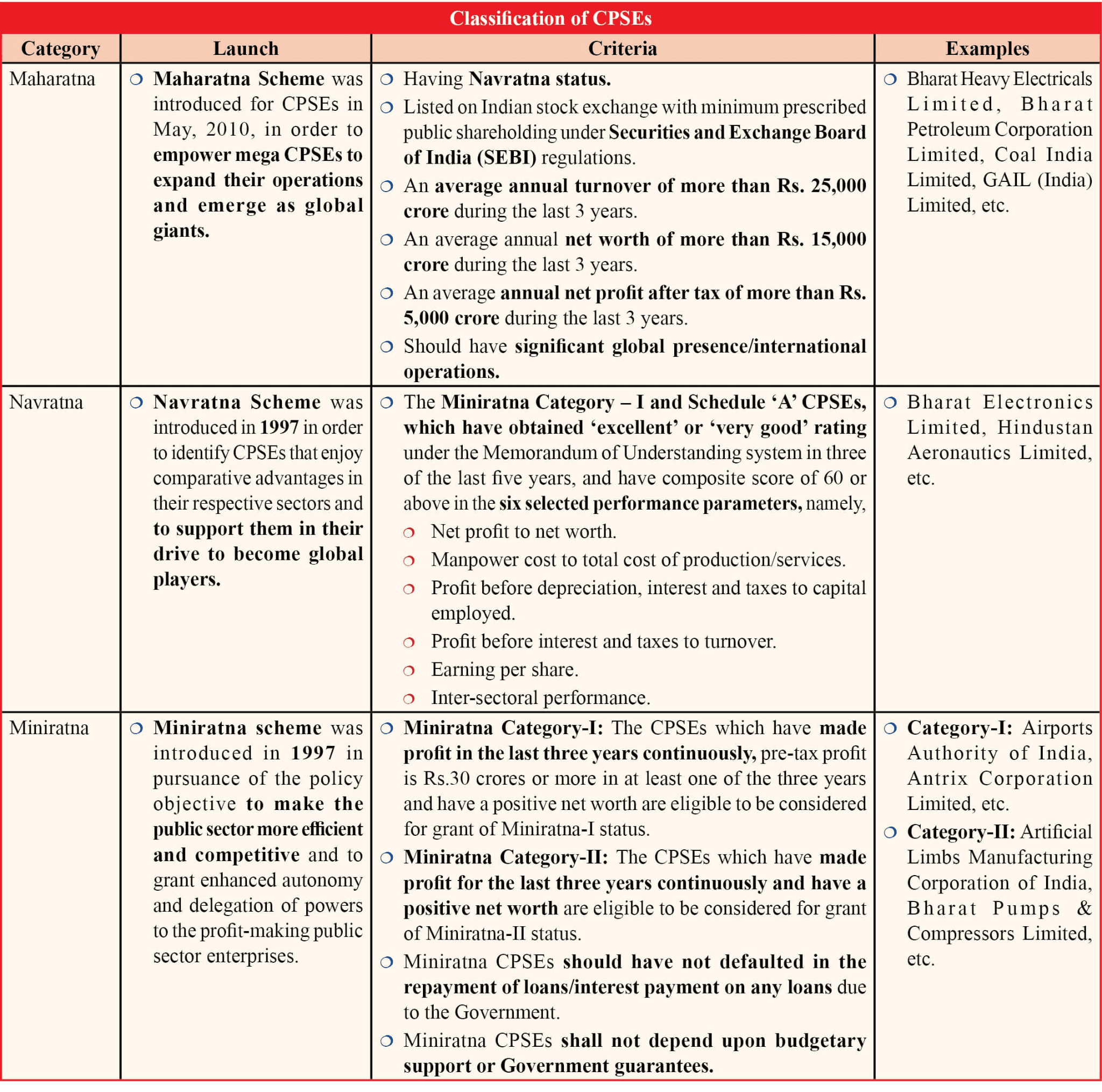 Illustration for CPSE Capex Budget Reliance (Public Sector Capex)