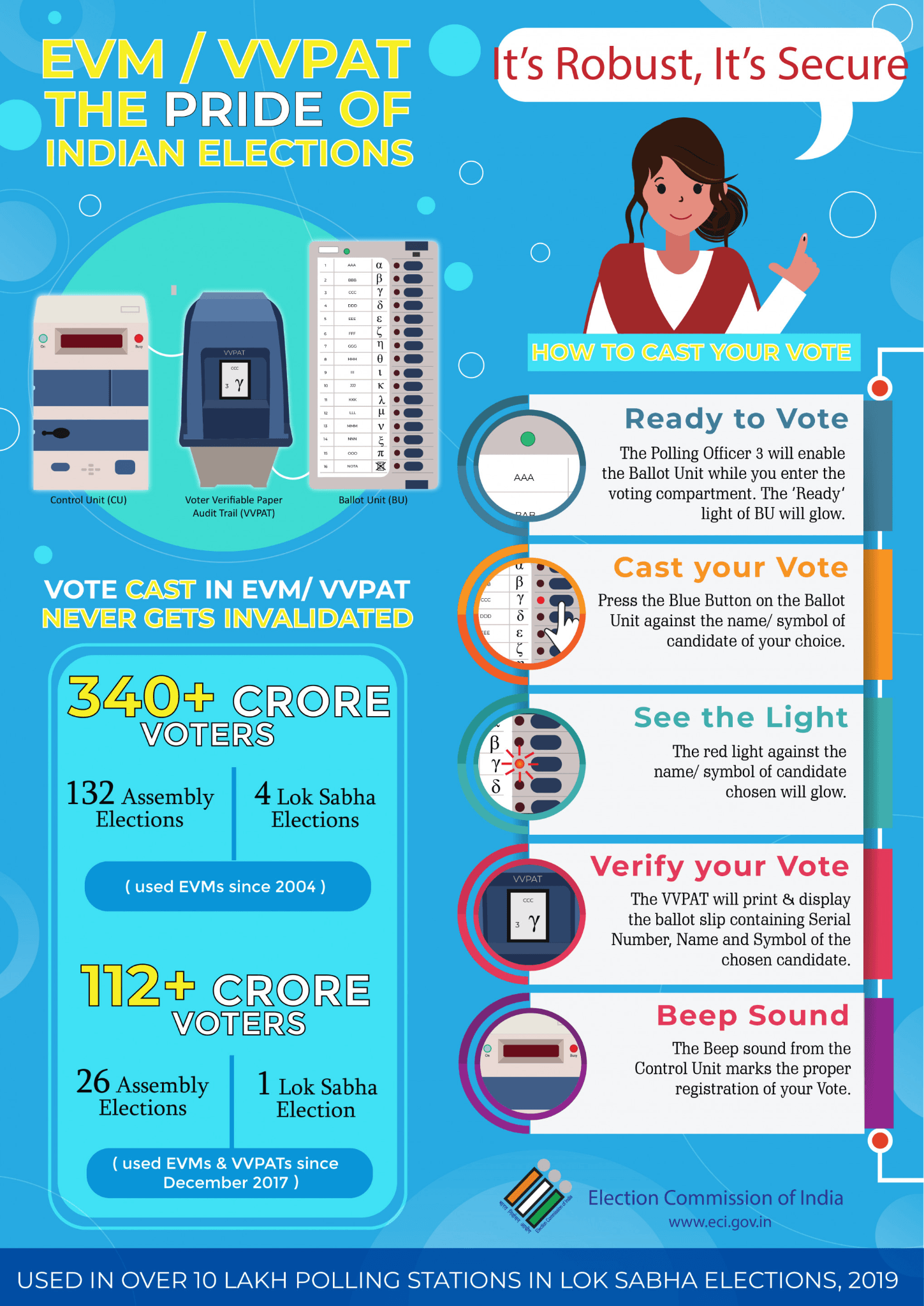 Illustration for Electors Photo Identity Card (Voter ID)