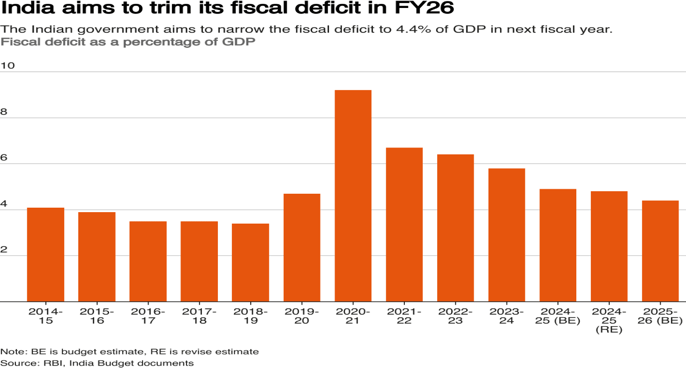 Illustration for Household Consumption Expenditure Survey 2023-24 (Consumption Survey)