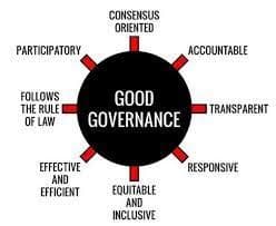 Illustration for Good Governance Challenges (Accountability Mechanisms)