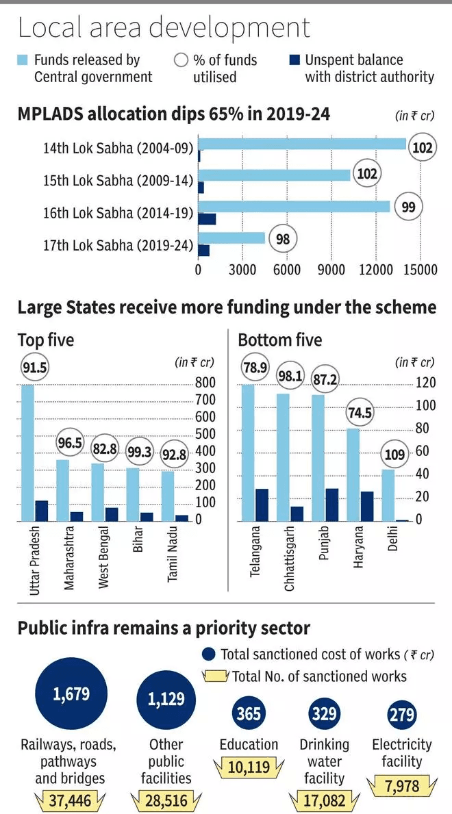 Illustration for Seagrass Conservation Priority (Seagrass Decline)