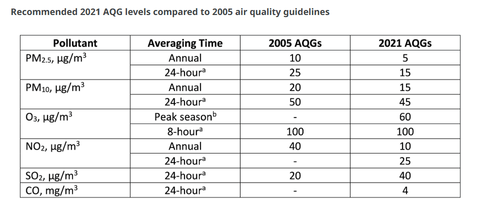 Illustration for World Air Quality 2024 Findings (Air Pollution)