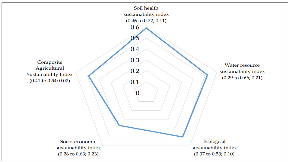 Illustration for Kamba Ramayana Tamil Epic (Tamil Literature)