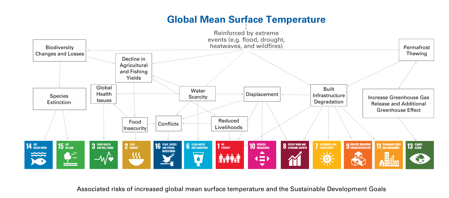 Illustration for State of Global Climate 2024 Findings (Climate Change Report)