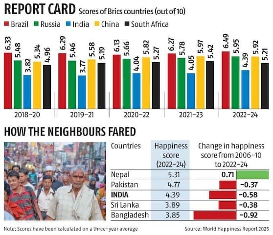 Illustration for World Happiness Report 2025 (Happiness Index)