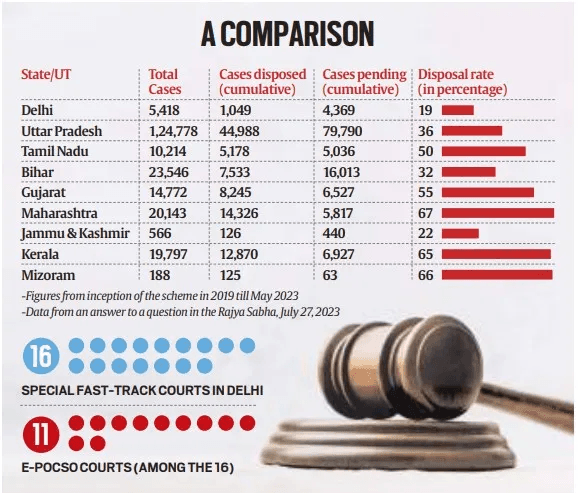 Illustration for Fast Track Special Courts Extension (Judicial Reforms)