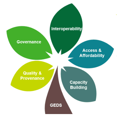 Illustration for UNEP Global Environmental Data Strategy (Environmental Data)