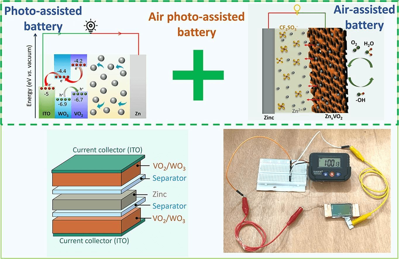 Illustration for Photo-Assisted Self-Charging Battery Technology (Energy Storage Tech)