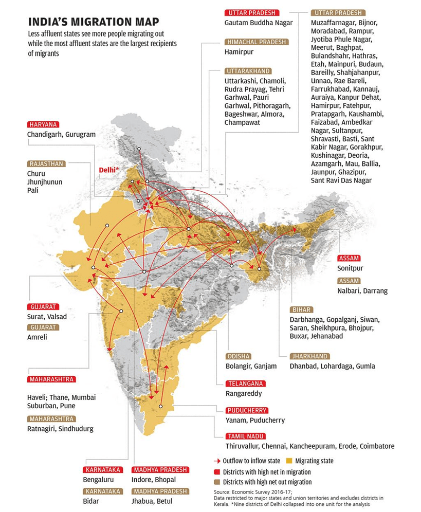 Illustration for Post-Covid Indian Migration Patterns (Post-Covid Migration)