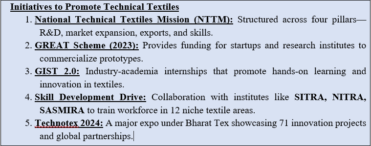 Illustration for India’s Technical Textiles Growth Outlook (Technical Textiles)