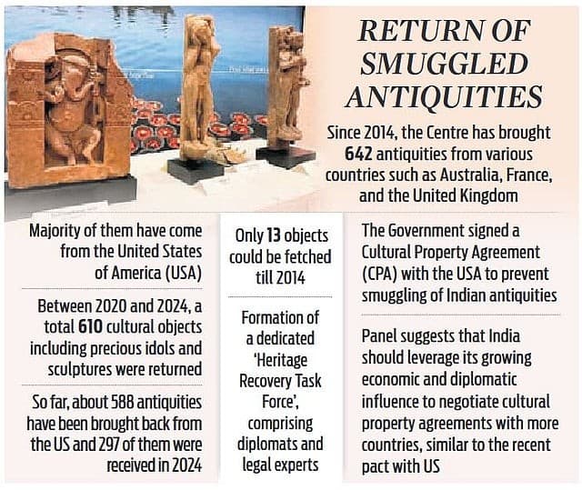 Illustration for Heritage Repatriation Fund for Stolen Antiquities (Artifact Repatriation)