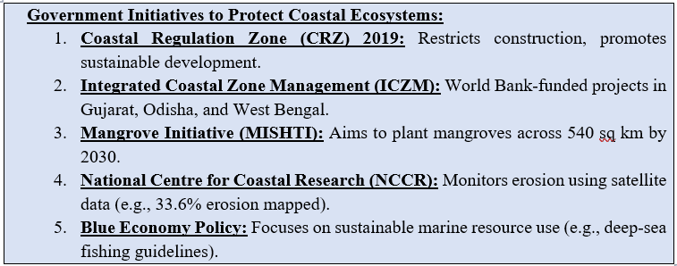 Illustration for Indian Coastal Erosion and Overfishing Crisis (Coastal Erosion)