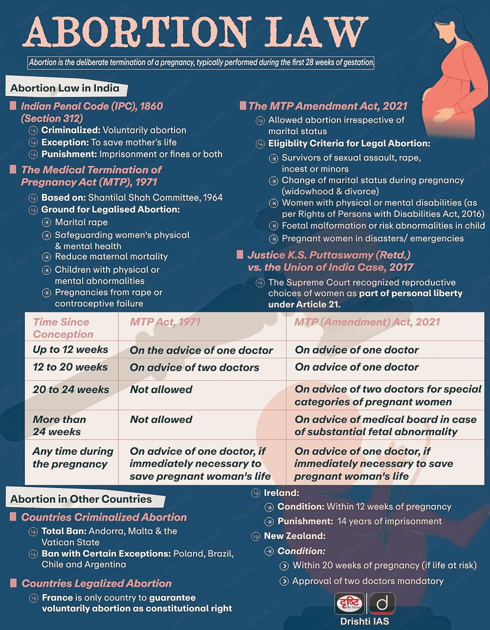 Illustration for Barriers to Abortion Access in India (Abortion Law)