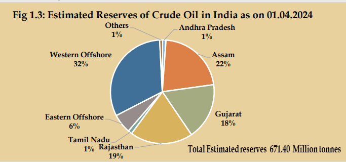 Illustration for Energy Statistics India 2025 Highlights (Energy Metrics)