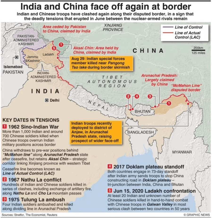 Illustration for India-China Relations Overview (India-China Ties)