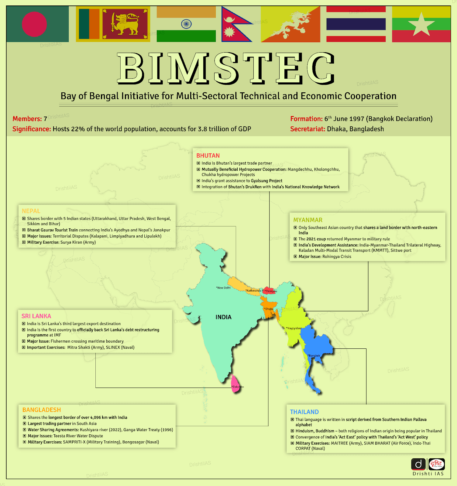 Illustration for 6th BIMSTEC Summit Bangkok Vision (BIMSTEC Summit)