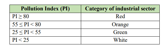 Illustration for CPCB introduces blue pollution category (Pollution Classification)