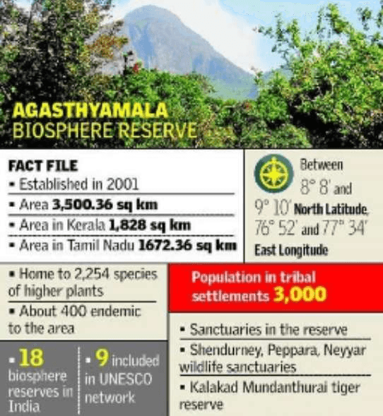 Illustration for Agasthyamalai Biosphere Reserve Survey (Agasthyamalai Survey)
