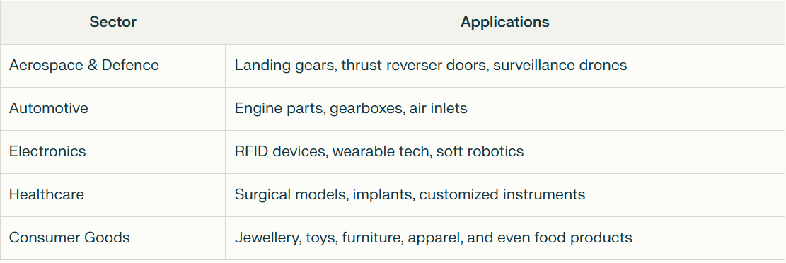 Illustration for Japan's 3D-Printed Railway Station (3D Printing)