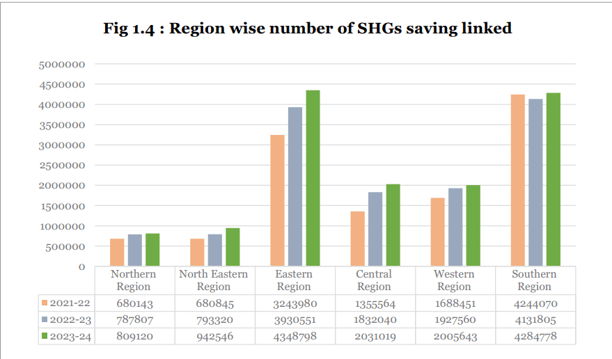 Illustration for Microfinance Regulation Challenges in India (Microfinance Regulation)