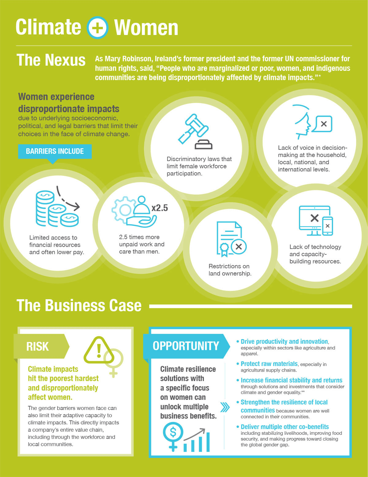 Illustration for Feminised Climate Vulnerability (Gender & Climate)