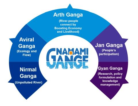 Illustration for India-Middle East-Europe Economic Corridor (IMEC Corridor)